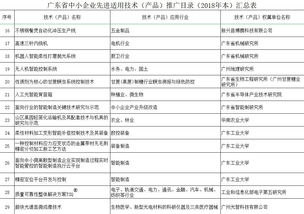 助力轉型升級 2018年廣東省中小企業(yè)先進適用技術產(chǎn)品推廣目錄解讀