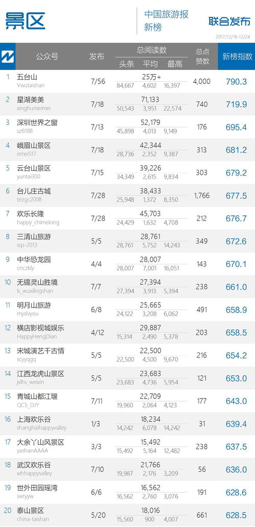 不走尋常路的背后往往有商機(jī)——解讀《中國(guó)旅游微信影響力排行榜130期》商機(jī)頭條