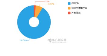 超圖軟件2018年上半年凈利3949萬元，同比增長51.78%
