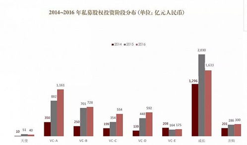 10萬億私募股權基金生存實錄 是什么燃起了資本的熊熊熱情？