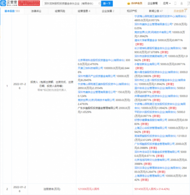 消費品牌巨頭攜手美團龍珠，共探股權投資新機遇