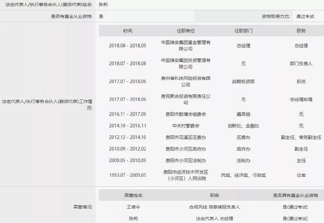 雄安新區迎重磅私募機構 股東背景雄厚，共塑未來基金生態